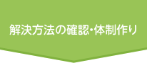 解決方法の確認・体制作り 解決方法の確認・体制作り