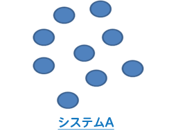 システムA システムA