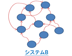 システムB システムB