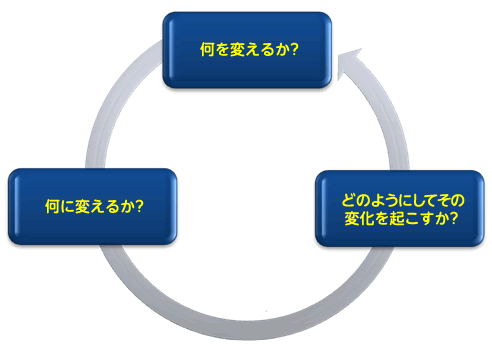 思考プロセス 思考プロセス