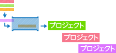 プロジェクト投入コントロール プロジェクト投入コントロール