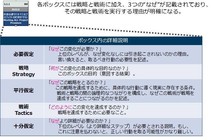 戦略と戦術 ビーイングコンサルティング