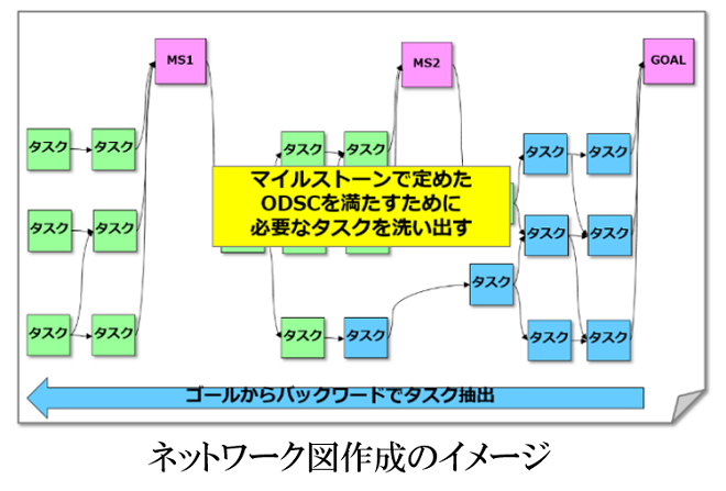 02.プロジェクトネットワーク図のイメージ