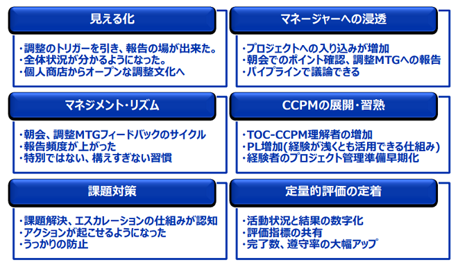 06.TOC・CCPM適用による変化